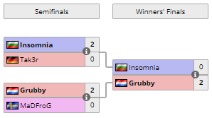 Warcraft III Invitational, Warcraft lll, The Oldschool Tournament, FFA что такое, FFA Warcraft